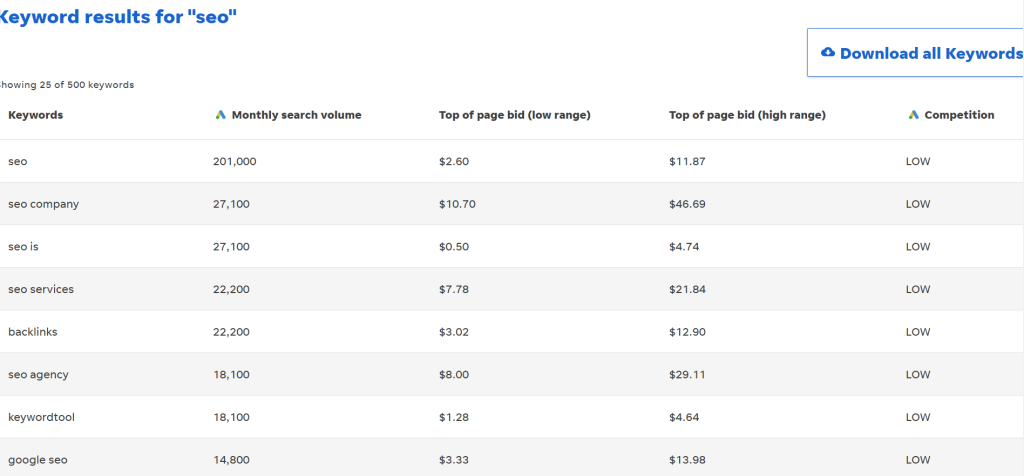 WordStream Keyword Research Tool