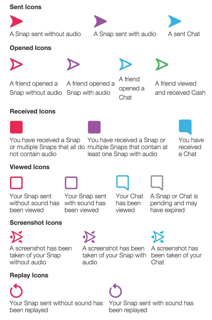 What Snapchat's Blue Dot and Smiley Emoji Mean