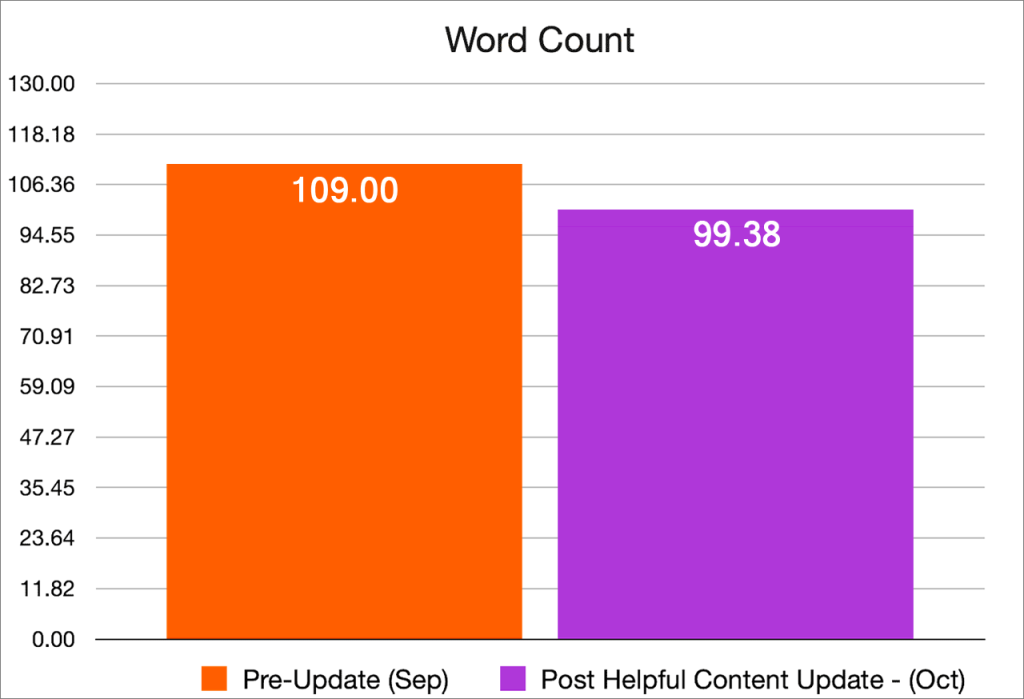 Unique Content Weighs