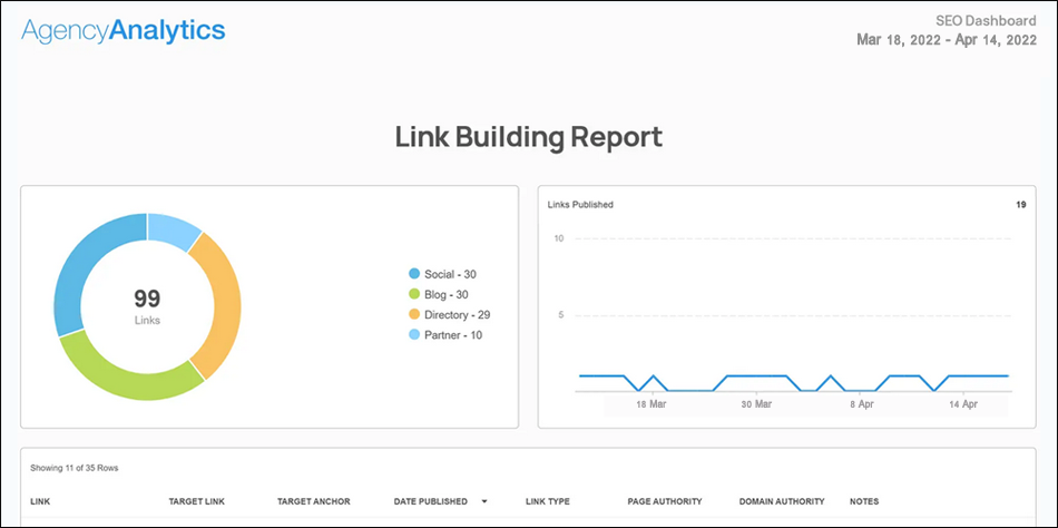 Agency Analytics Report