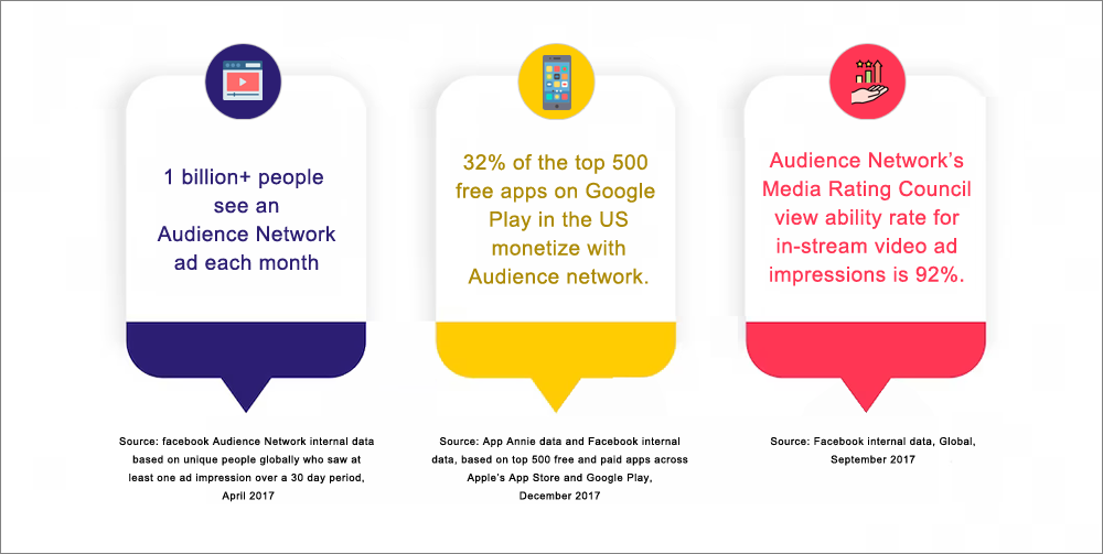 Audience Network Placements