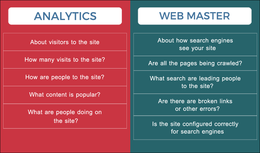 Difference Between Google Analytics and Webmaster Tools