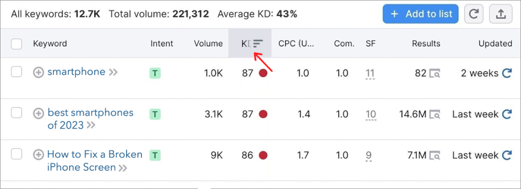 Keyword Difficulty