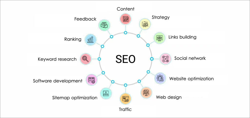 About Search Engine SEO