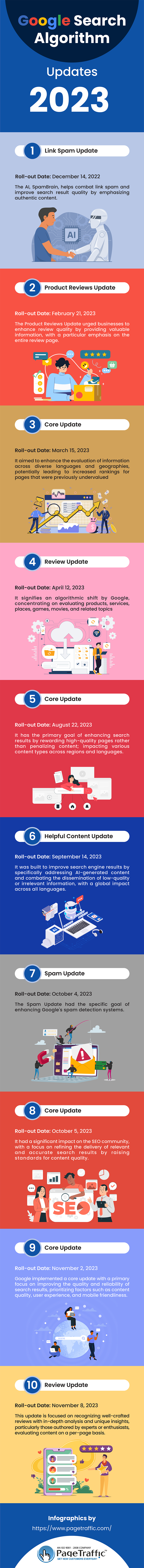 Google Search Algorithm Updates 2023 