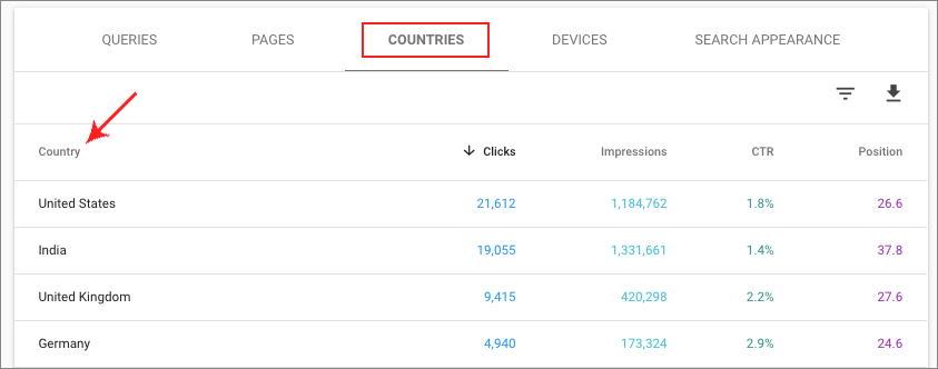 GSC Countries