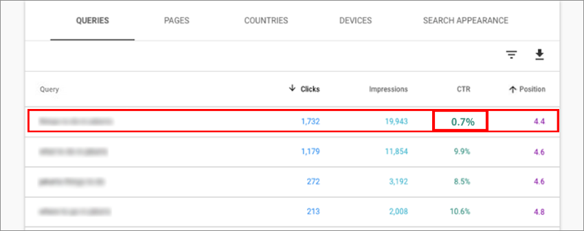 Improving Click Rates