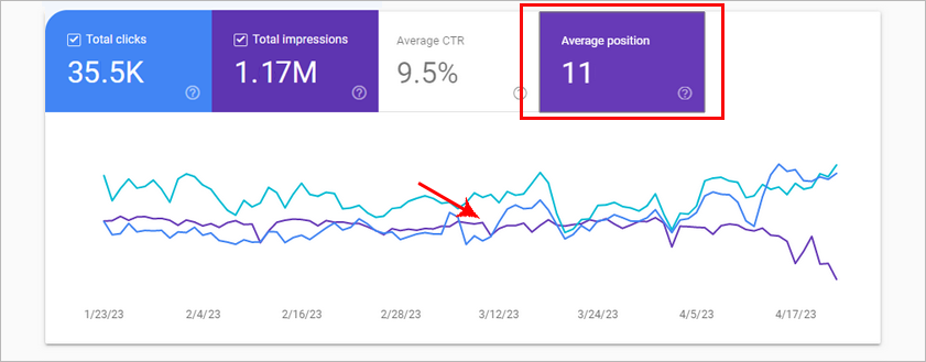 keyword ranking