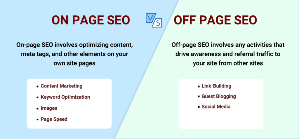 SEO Page Optimization