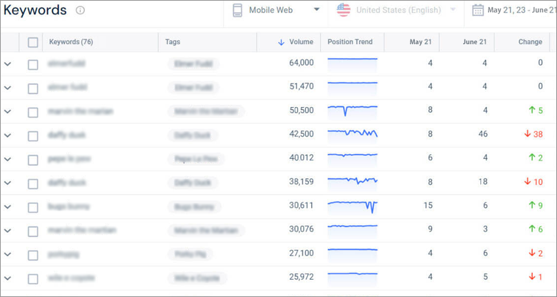 Rank Tracking Tool