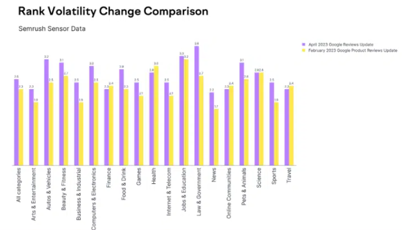 Rank Volatility Change Comparison