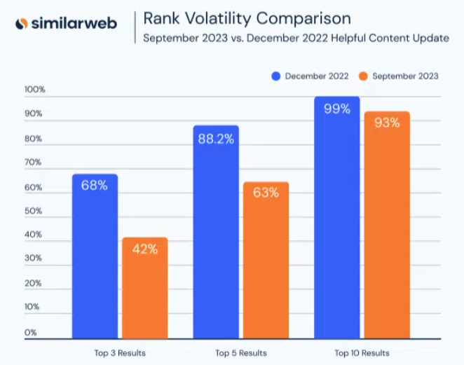 Rank Volatility Comparison