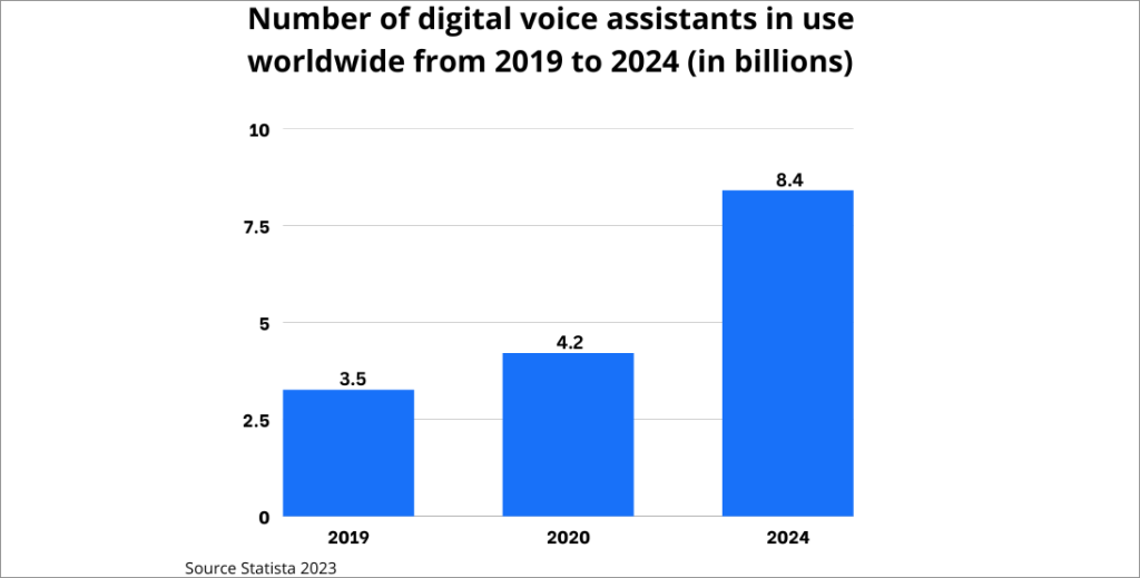 Voice Search Trends