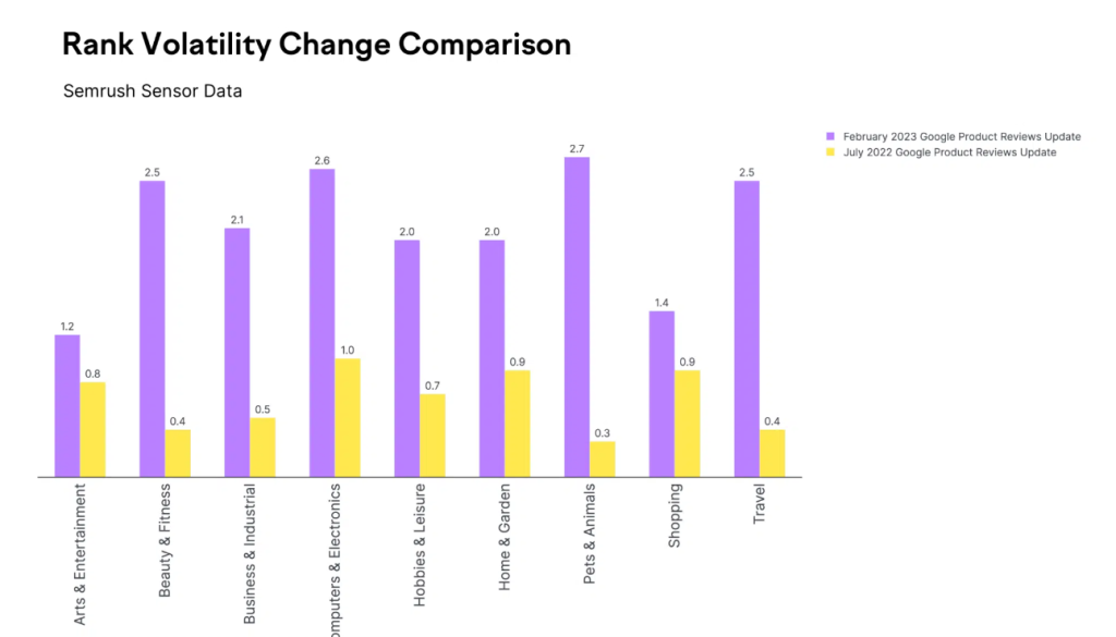 Rank Volatility Change Comparison