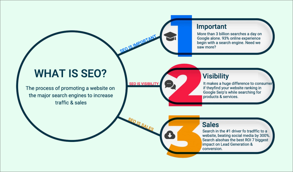 SEO Marketing Functions