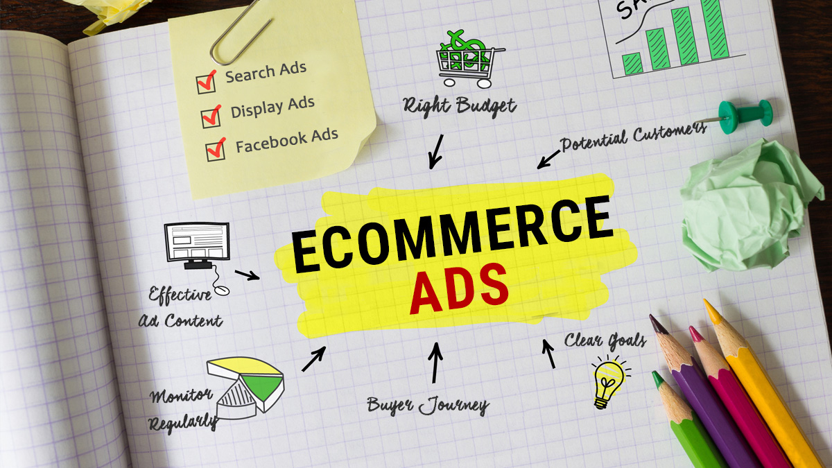 Unveiling the ROI Power of Effective Ecommerce Ads