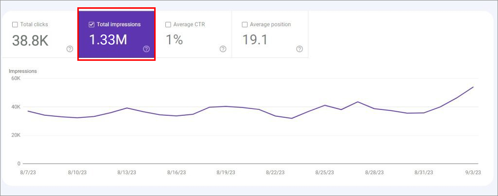 Google Search Console Impressions