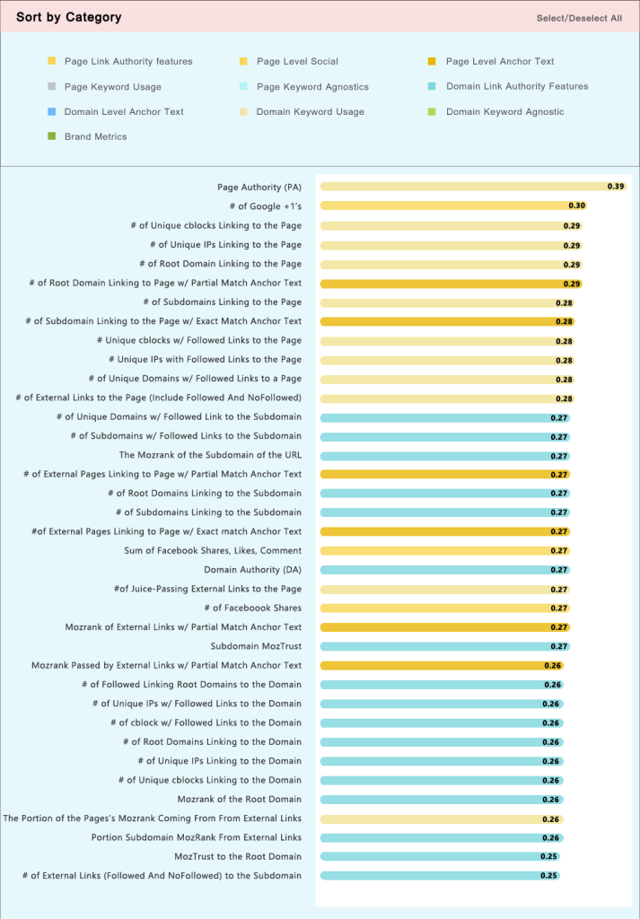 Understanding Off-Page SEO