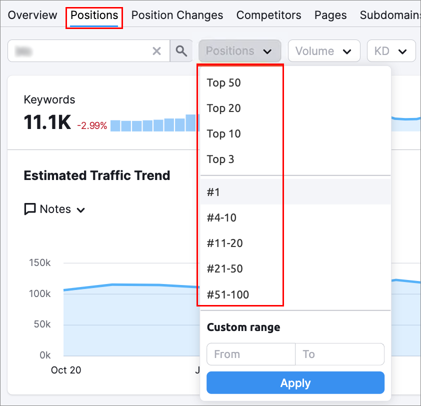 Organic Keyword Footprint