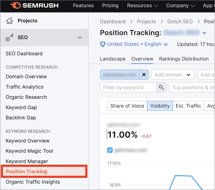 Semrush Position Tracking