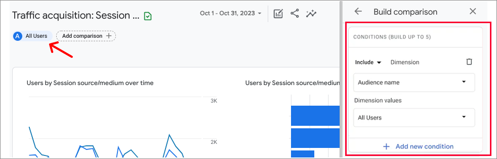 Traffic Acquisition Users