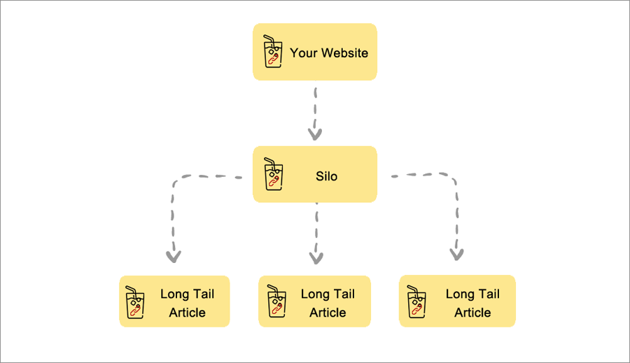 Long-Tail Keywords