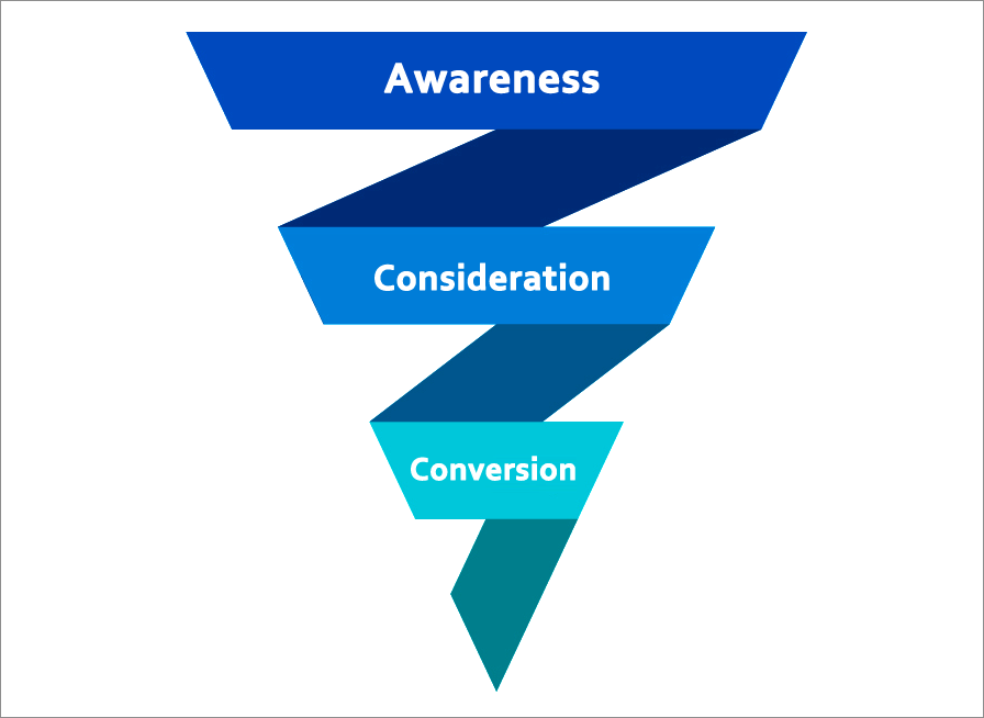 Sales Funnel