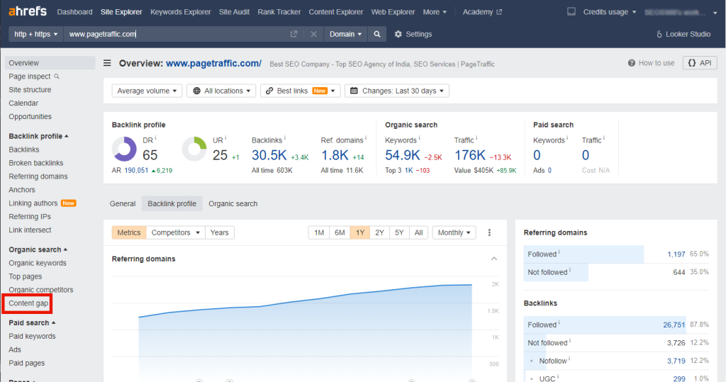 Ahrefs Content Gap