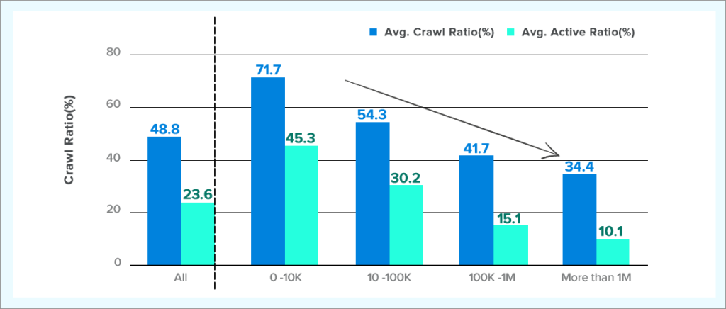 Crawl Ratio