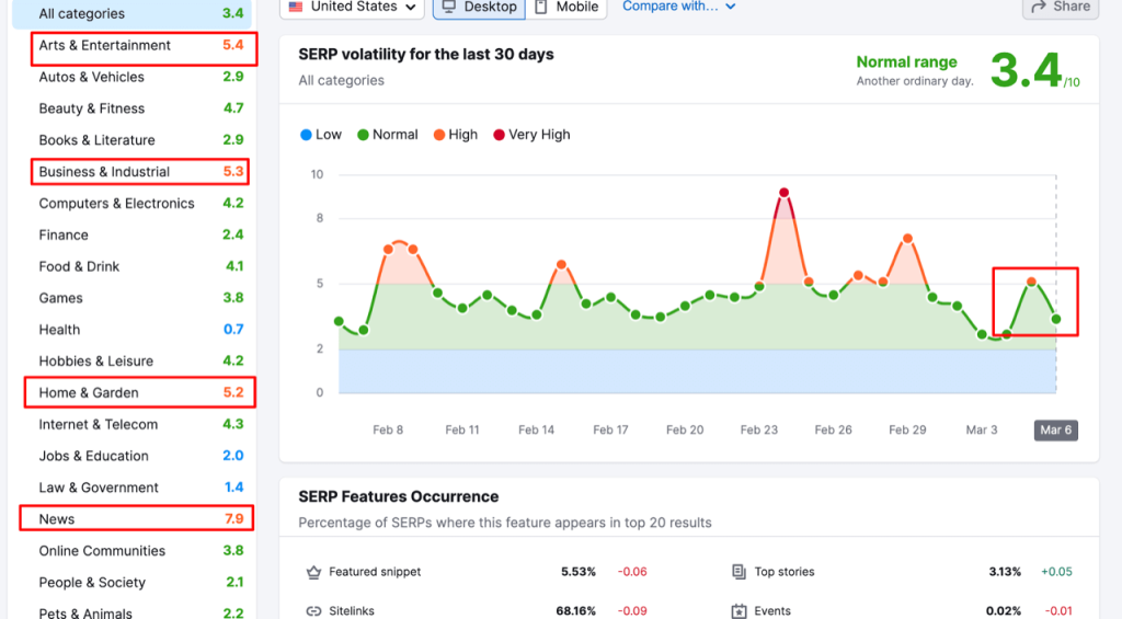 Google’s Core Update