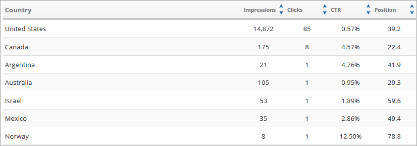 International Targeting Report