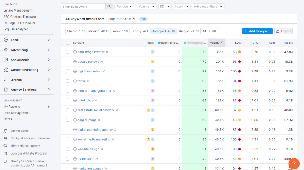 semrush keyword gap analysis