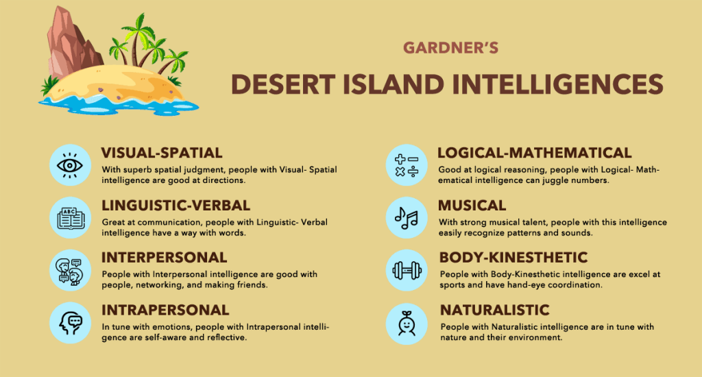 Desert Island Intelligences