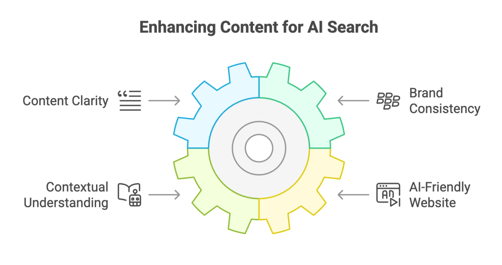 Generative Search Optimization Generative Search Optimization