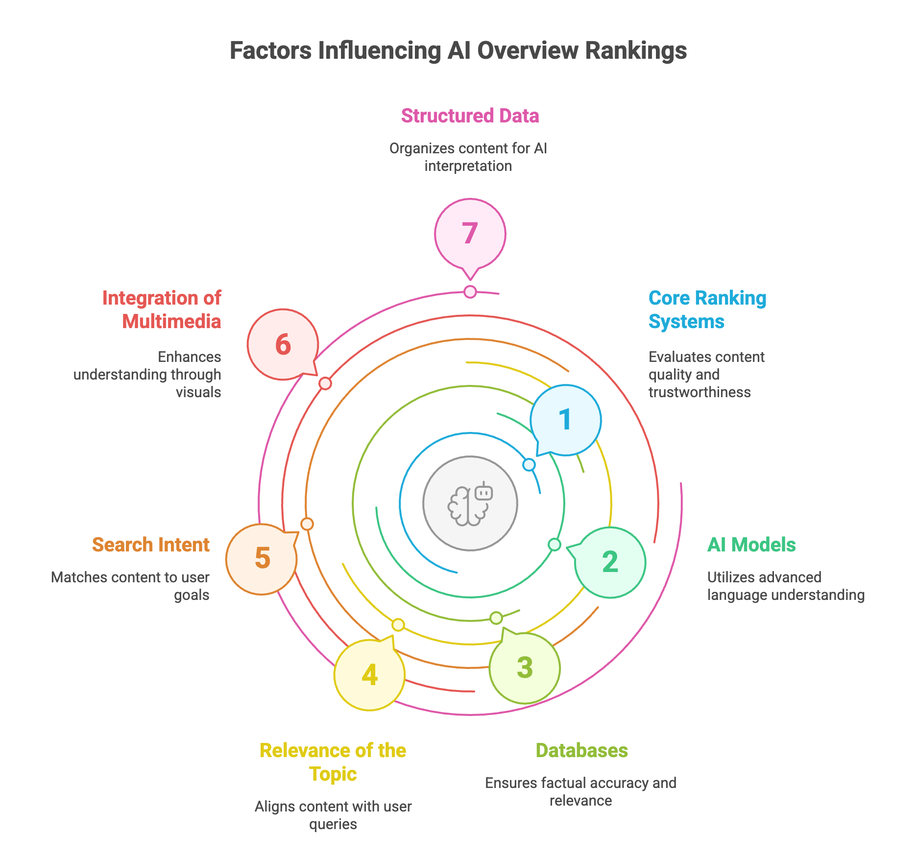 About Rankings of AI Overviews About Rankings of AI Overviews