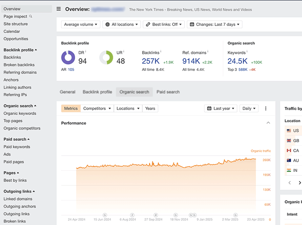 AI Overviews Result Example ai overviews traffic