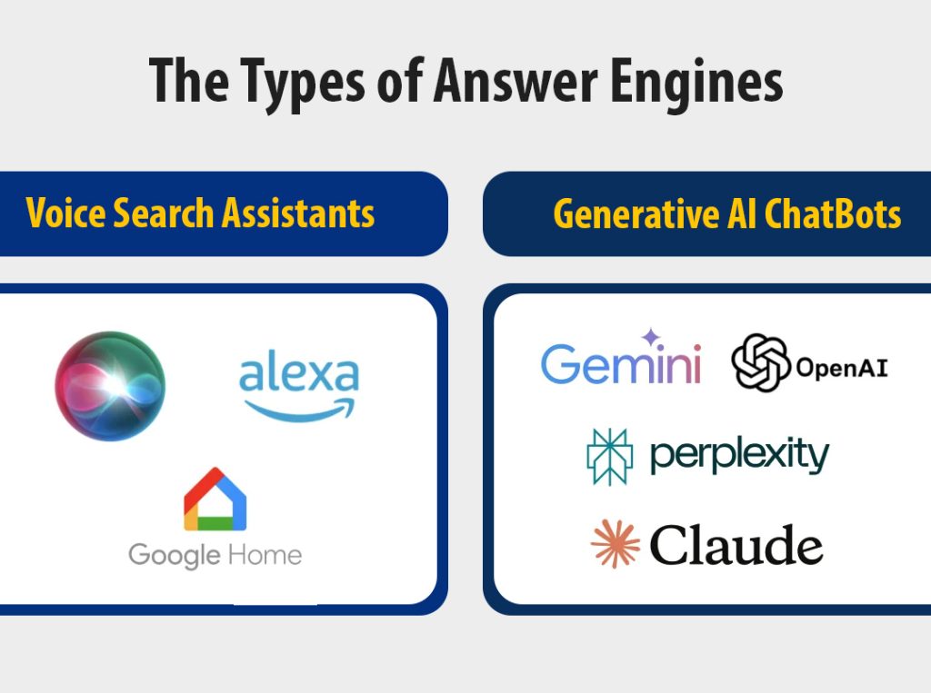 Types of Answer Engines