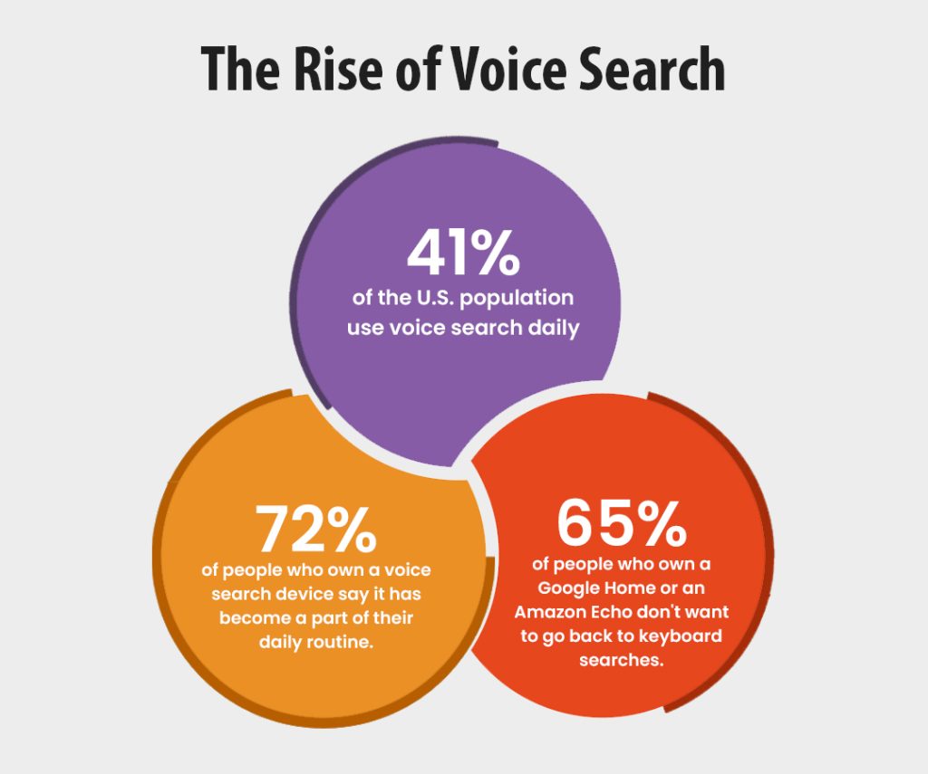 Voice Search Assistants