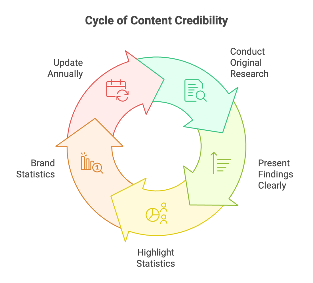 Create Content Worth Quoting