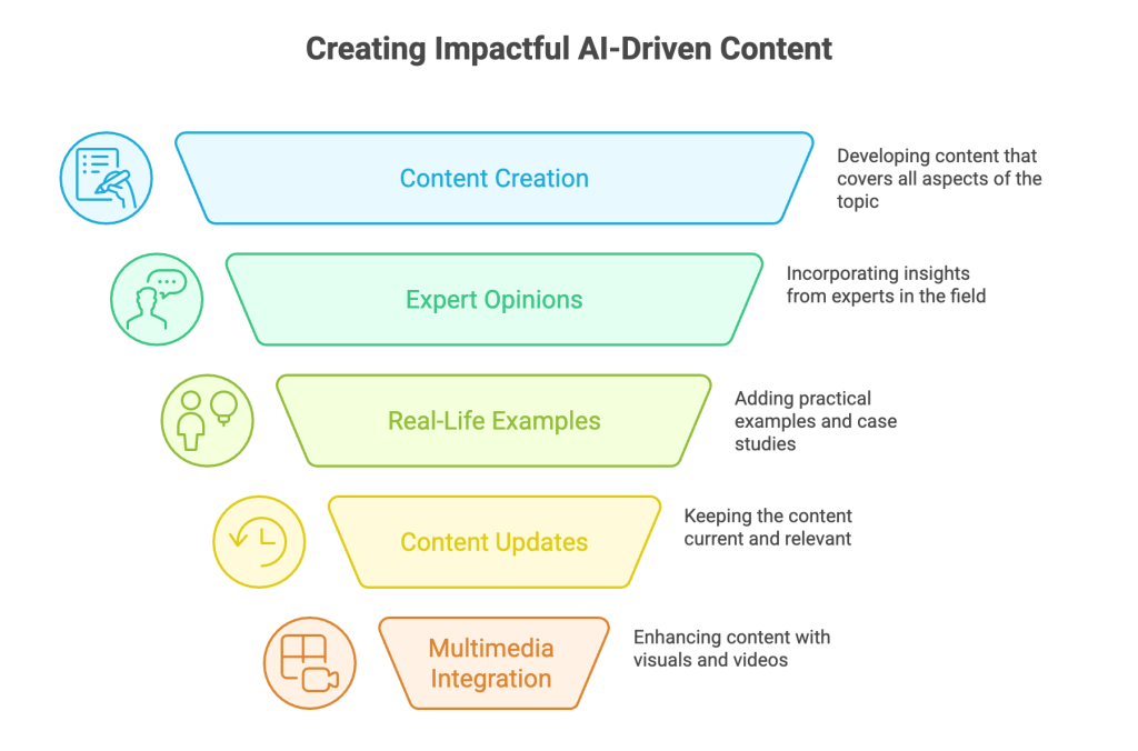 Make Detailed and Trustworthy Content