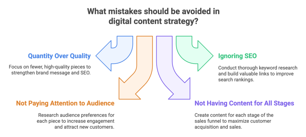 Mistakes to Avoid in Your Digital Content Strategy Mistakes to Avoid in Your Digital Content Strategy
