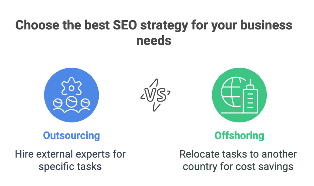 SEO Offshoring vs SEO Outsourcing