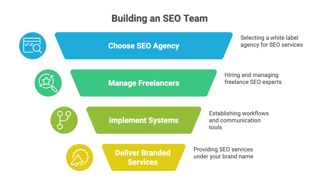 How to Have a Good SEO Team