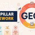 A GEO Framework for Ensuring Consistent AI Search Visibility
