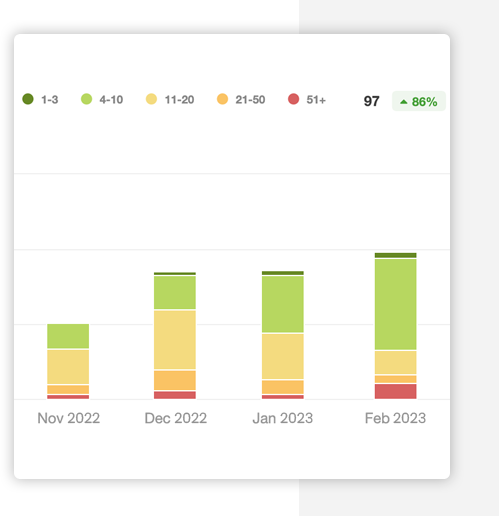 Case Study