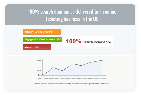 Online Ticketing