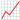 Conversion Optimization