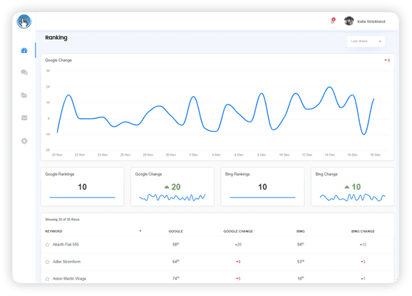 White Label SEO Reports Packed with Data to Impress Clients