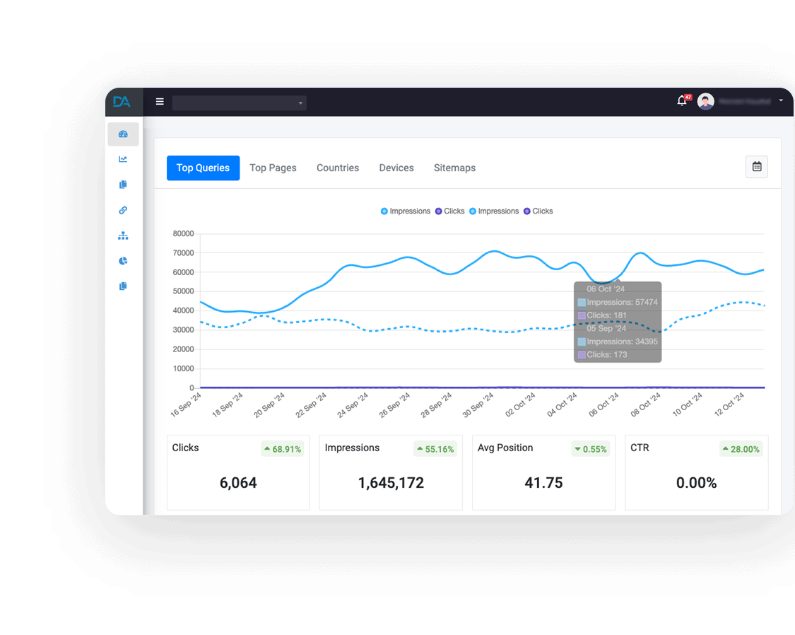 GOOGLE SEARCH CONSOLE INTEGRATION