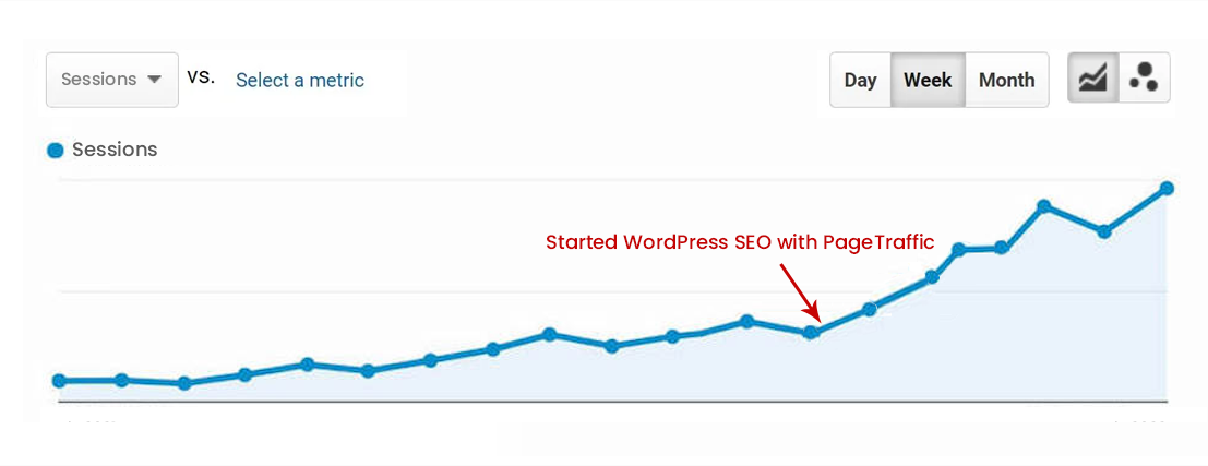 Best Results with WordPress SEO